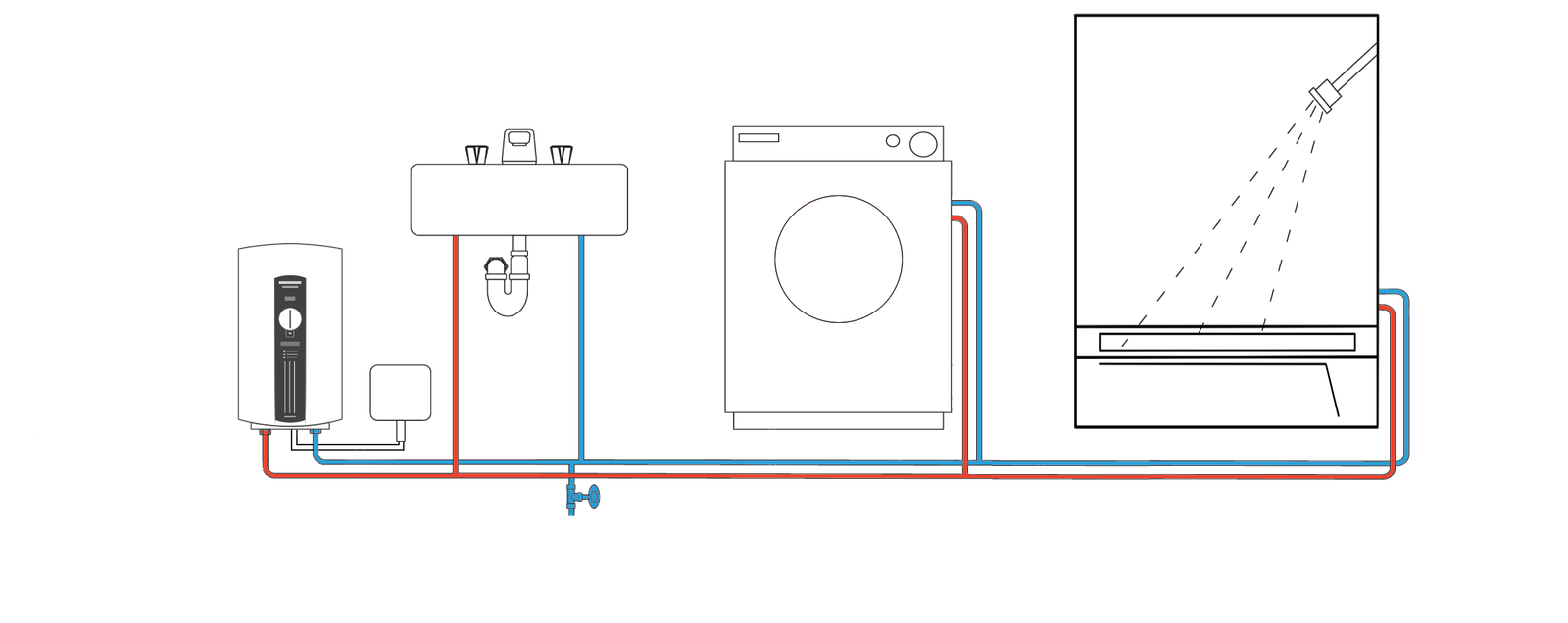 DHC-E can service multiple draw points